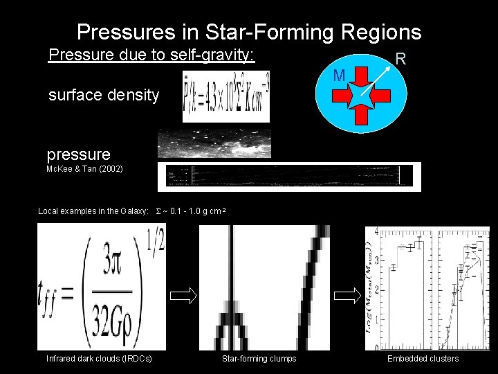 Pressures in Star-Forming Regions Pressure due to self-gravity: M R surface density pressure Mc.