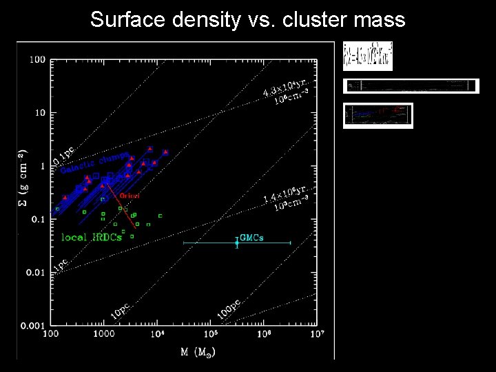 Surface density vs. cluster mass 