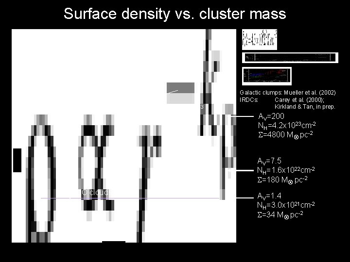 Surface density vs. cluster mass =7000 M pc-3 Galactic clumps: Mueller et al. (2002)