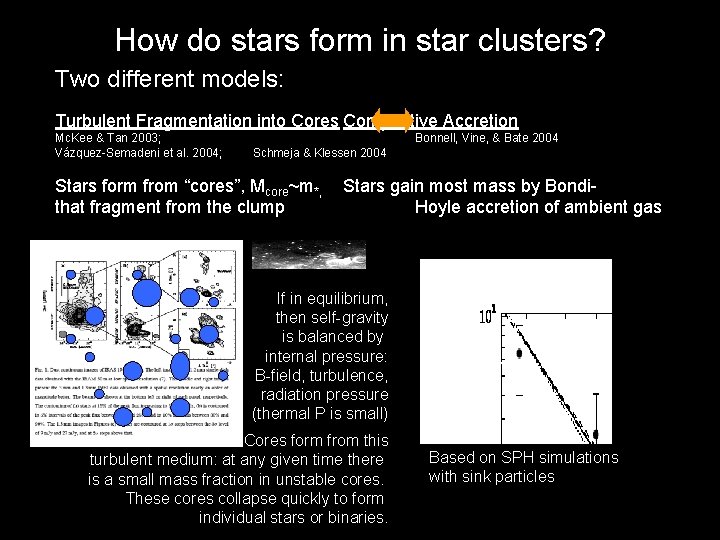 How do stars form in star clusters? Two different models: Turbulent Fragmentation into Cores