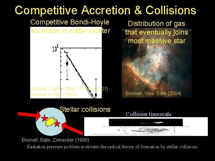 Competitive Accretion & Collisions Competitive Bondi-Hoyle accretion in a star cluster Bonnell, Clarke, Bate,