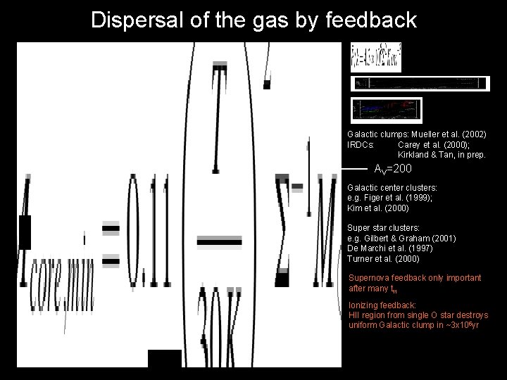 Dispersal of the gas by feedback Galactic clumps: Mueller et al. (2002) IRDCs: Carey