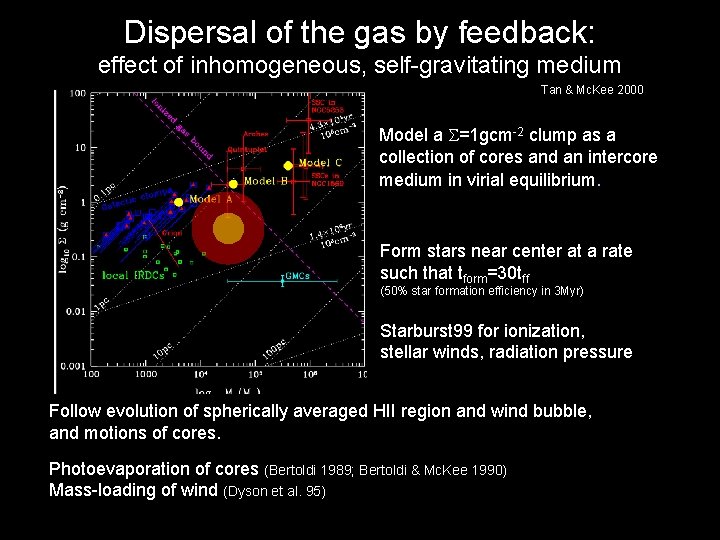 Dispersal of the gas by feedback: effect of inhomogeneous, self-gravitating medium Tan & Mc.