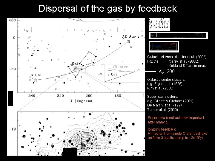 Dispersal of the gas by feedback Galactic clumps: Mueller et al. (2002) IRDCs: Carey