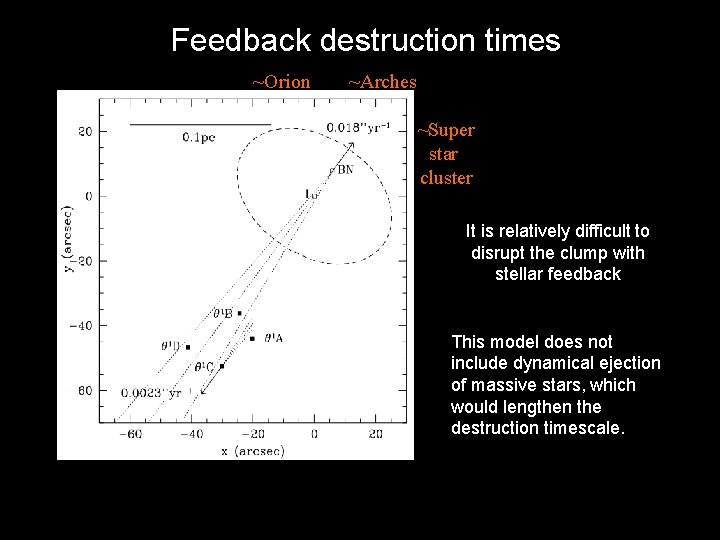 Feedback destruction times ~Orion ~Arches ~Super star cluster It is relatively difficult to disrupt