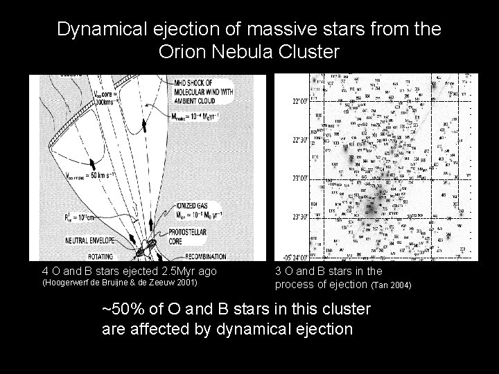 Dynamical ejection of massive stars from the Orion Nebula Cluster 4 O and B