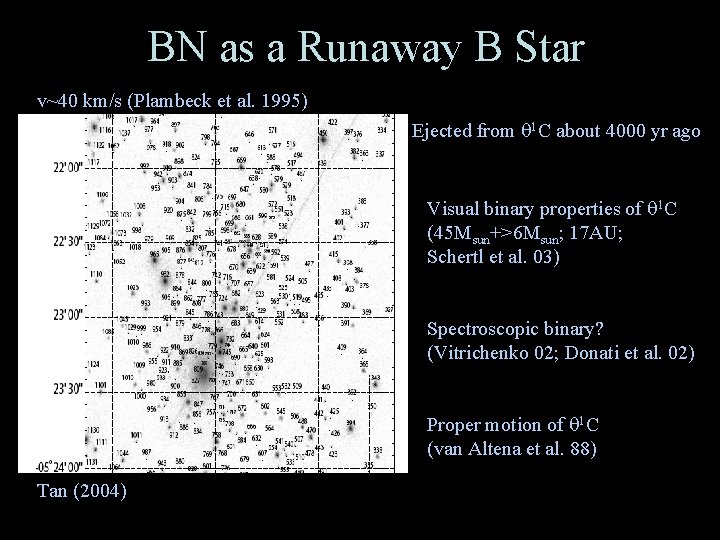 BN as a Runaway B Star v~40 km/s (Plambeck et al. 1995) Ejected from