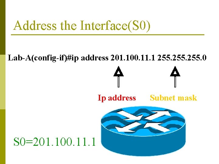 Address the Interface(S 0) Lab-A(config-if)#ip address 201. 100. 11. 1 255. 0 Ip address