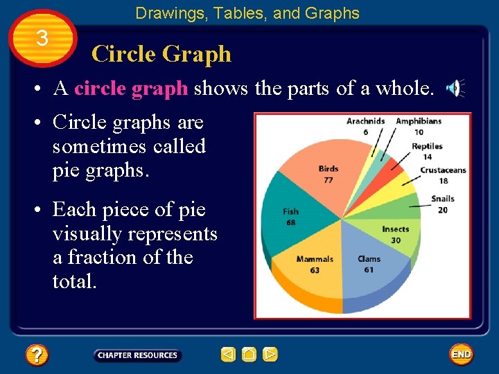 Drawings, Tables, and Graphs 3 Circle Graph • A circle graph shows the parts