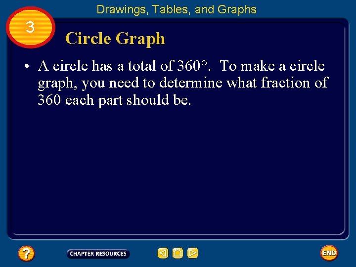 Drawings, Tables, and Graphs 3 Circle Graph • A circle has a total of
