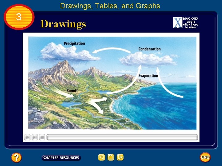 Drawings, Tables, and Graphs 3 Drawings 