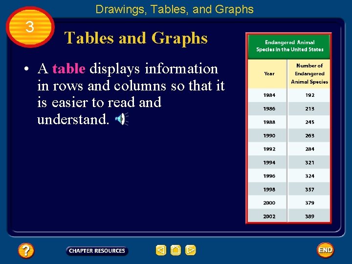 Drawings, Tables, and Graphs 3 Tables and Graphs • A table displays information in