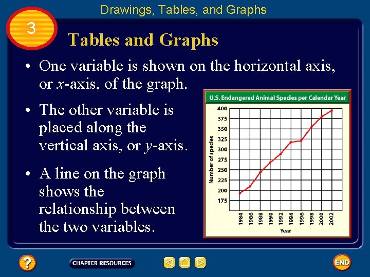 Drawings, Tables, and Graphs 3 Tables and Graphs • One variable is shown on