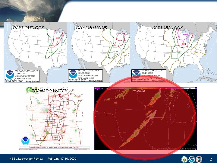 DAY 2 OUTLOOK DAY 3 OUTLOOK TORNADO WATCH NSSL Laboratory Review February 17 -19,