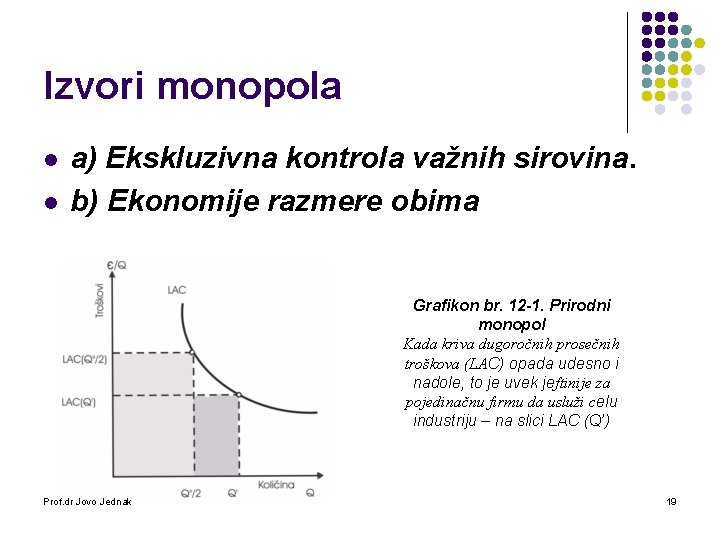 Izvori monopola l l a) Ekskluzivna kontrola važnih sirovina. b) Ekonomije razmere obima Grafikon Izvori monopola l l a) Ekskluzivna kontrola važnih sirovina. b) Ekonomije razmere obima Grafikon