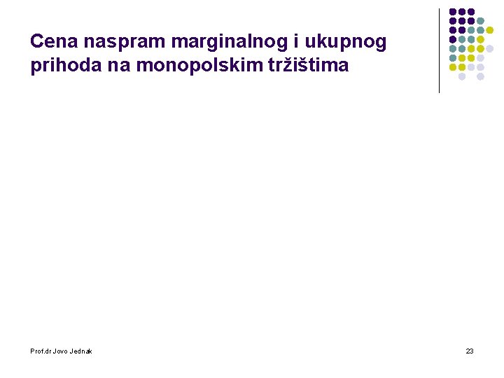 Cena naspram marginalnog i ukupnog prihoda na monopolskim tržištima Prof. dr Jovo Jednak 23