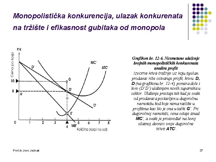 Monopolistička konkurencija, ulazak konkurenata na tržište i efikasnost gubitaka od monopola Grafikon br. 12