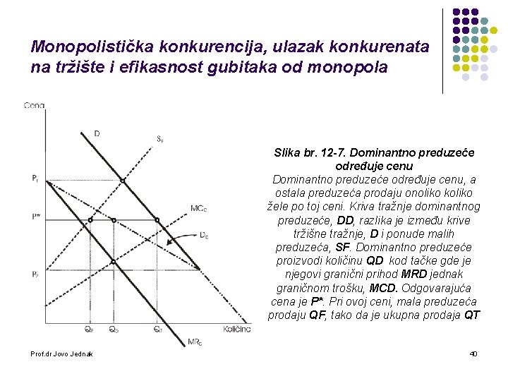 Monopolistička konkurencija, ulazak konkurenata na tržište i efikasnost gubitaka od monopola Slika br. 12