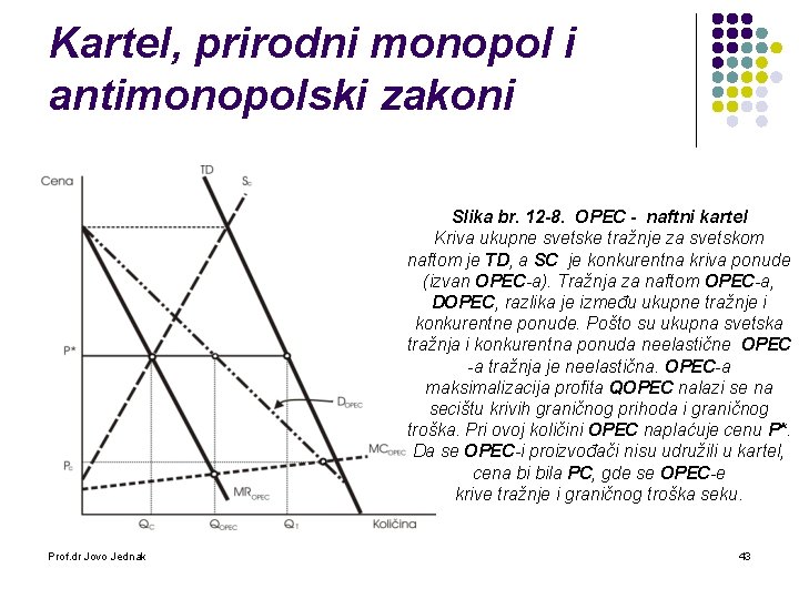 Kartel, prirodni monopol i antimonopolski zakoni Slika br. 12 8. OPEC naftni kartel Kriva