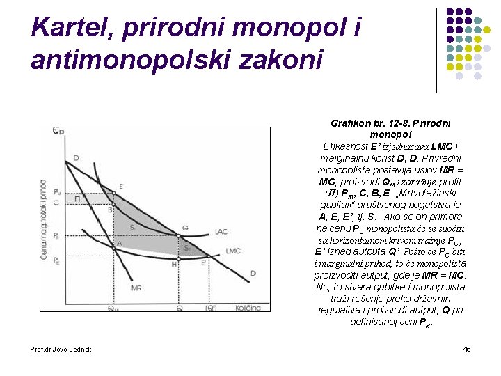 Kartel, prirodni monopol i antimonopolski zakoni Grafikon br. 12 8. Prirodni monopol Efikasnost E’