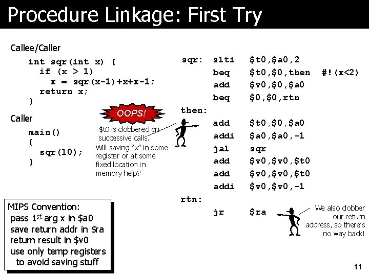 Procedure Linkage: First Try Callee/Caller int sqr(int x) { if (x > 1) x