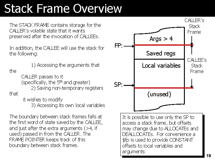 Stack Frame Overview CALLER’s Stack Frame The STACK FRAME contains storage for the CALLER’s