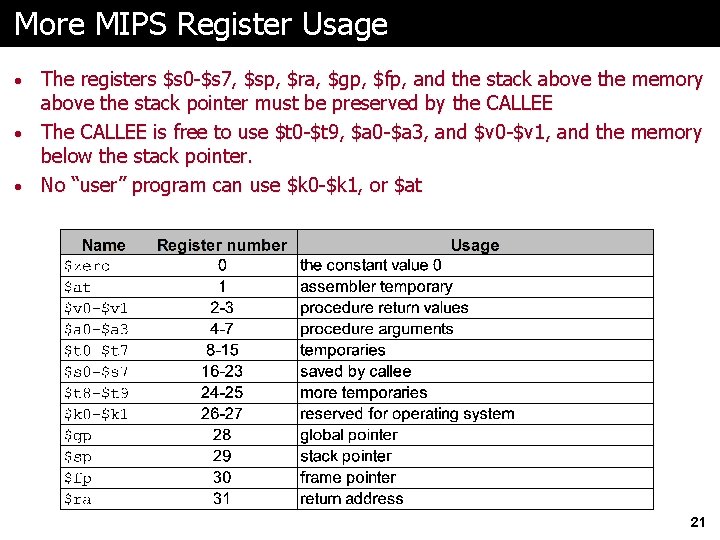 More MIPS Register Usage The registers $s 0 -$s 7, $sp, $ra, $gp, $fp,