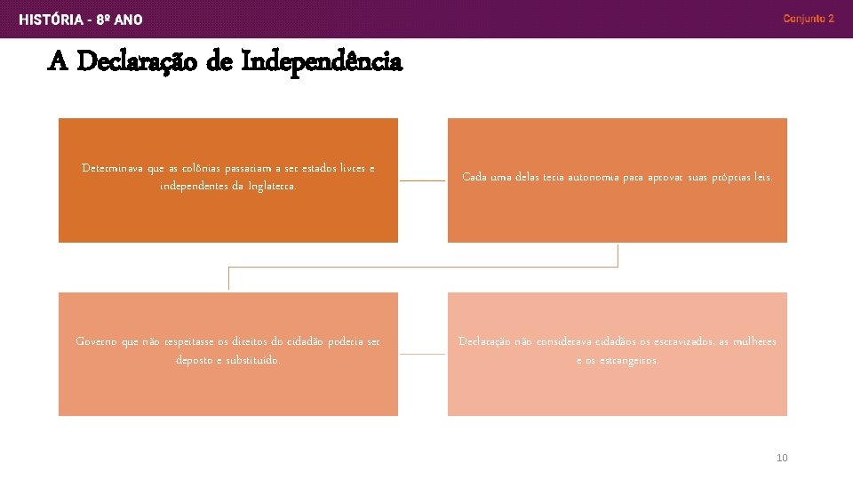 A Declaração de Independência Determinava que as colônias passariam a ser estados livres e