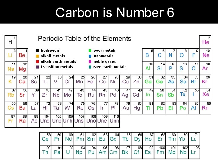 Carbon is Number 6 