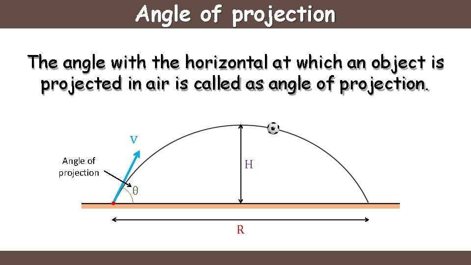 Angle of projection The angle with the horizontal at which an object is projected