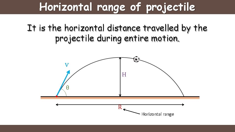 Horizontal range of projectile It is the horizontal distance travelled by the projectile during