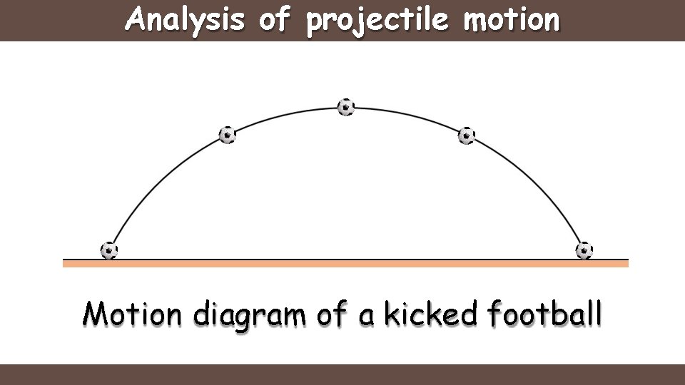 Analysis of projectile motion Motion diagram of a kicked football 