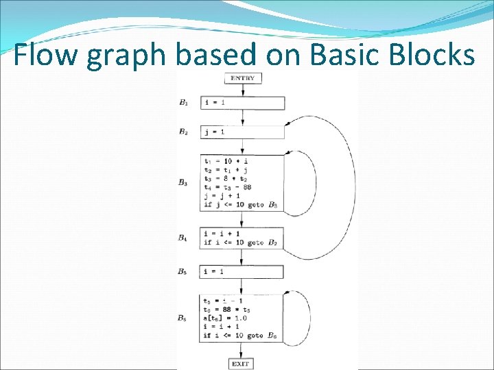 Flow graph based on Basic Blocks 