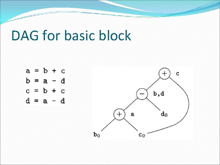 DAG for basic block 