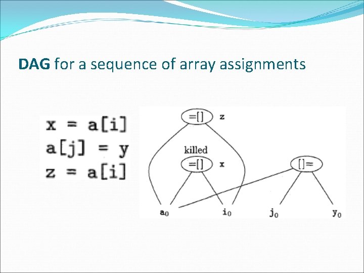 DAG for a sequence of array assignments 