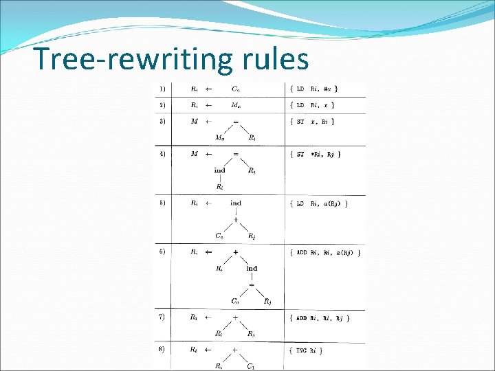 Tree-rewriting rules 