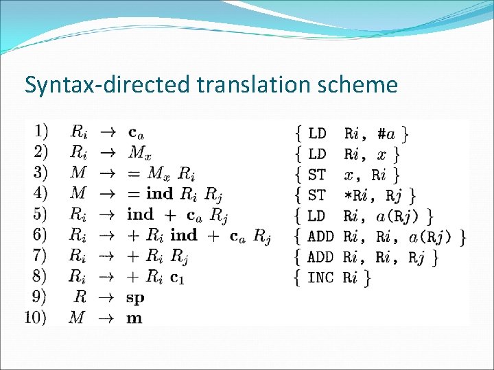 Syntax-directed translation scheme 