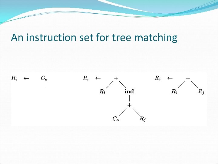 An instruction set for tree matching 