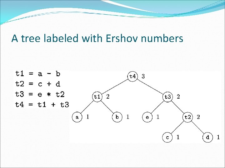 A tree labeled with Ershov numbers 