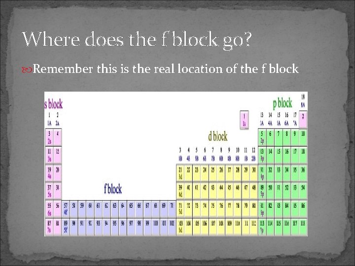 Where does the f block go? Remember this is the real location of the