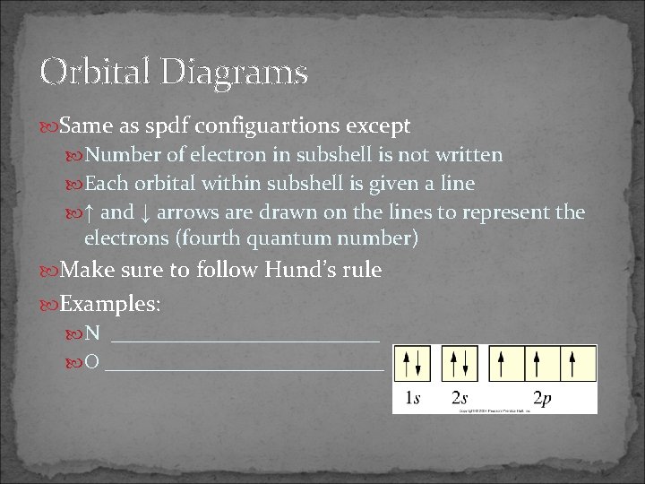 Orbital Diagrams Same as spdf configuartions except Number of electron in subshell is not