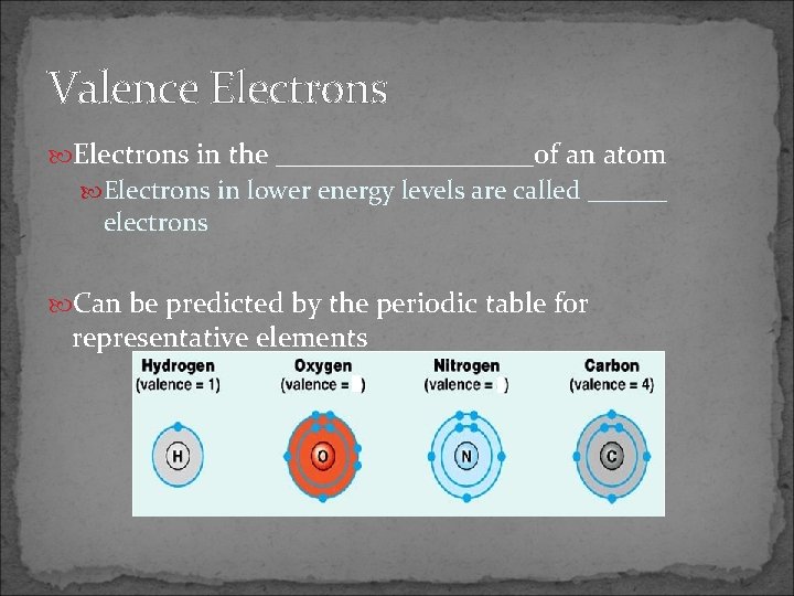 Valence Electrons in the _________of an atom Electrons in lower energy levels are called