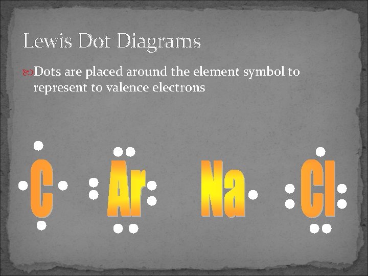 Lewis Dot Diagrams Dots are placed around the element symbol to represent to valence