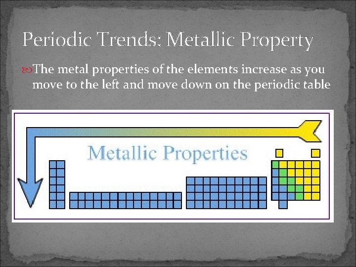 Periodic Trends: Metallic Property The metal properties of the elements increase as you move