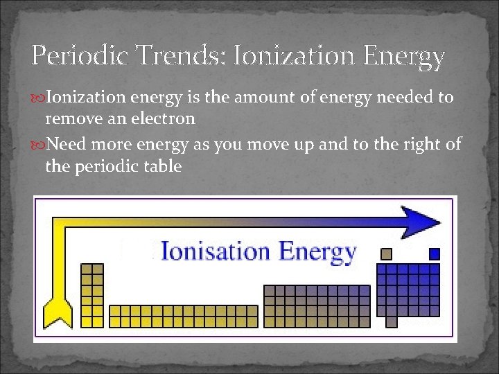 Periodic Trends: Ionization Energy Ionization energy is the amount of energy needed to remove
