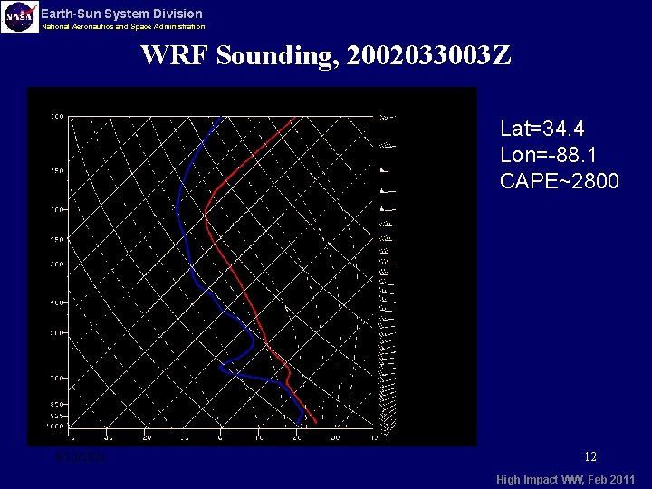 Earth-Sun System Division National Aeronautics and Space Administration WRF Sounding, 2002033003 Z Lat=34. 4