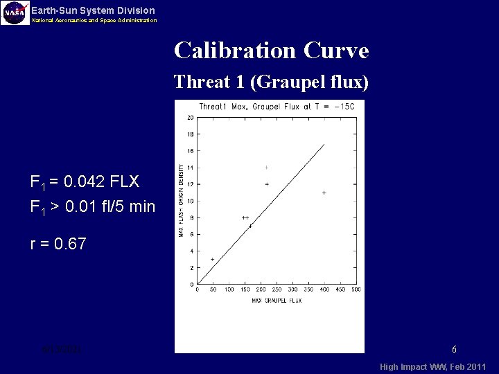 Earth-Sun System Division National Aeronautics and Space Administration Calibration Curve Threat 1 (Graupel flux)