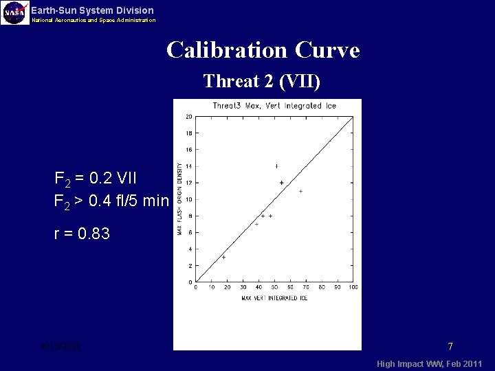 Earth-Sun System Division National Aeronautics and Space Administration Calibration Curve Threat 2 (VII) F