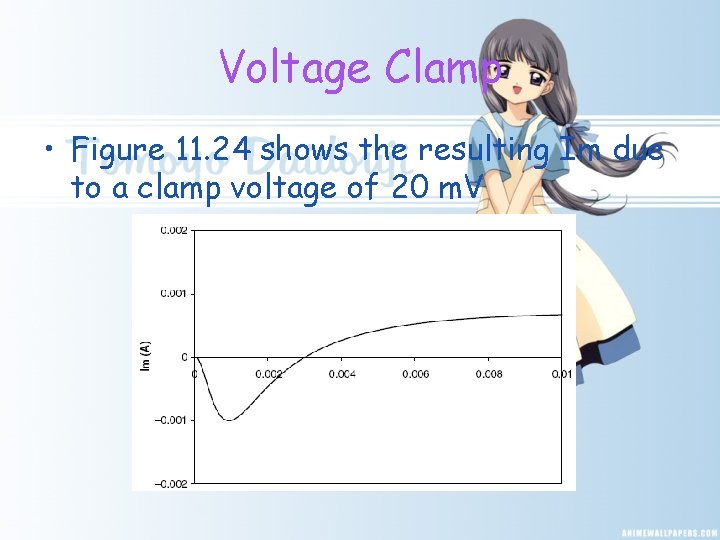 Voltage Clamp • Figure 11. 24 shows the resulting Im due to a clamp