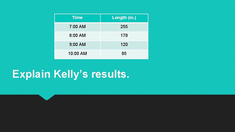 Time Length (in. ) 7: 00 AM 255 8: 00 AM 178 9: 00 Time Length (in. ) 7: 00 AM 255 8: 00 AM 178 9: 00